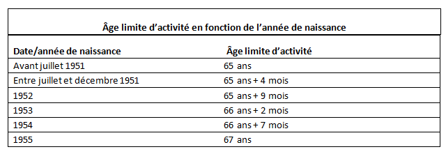 Age limite